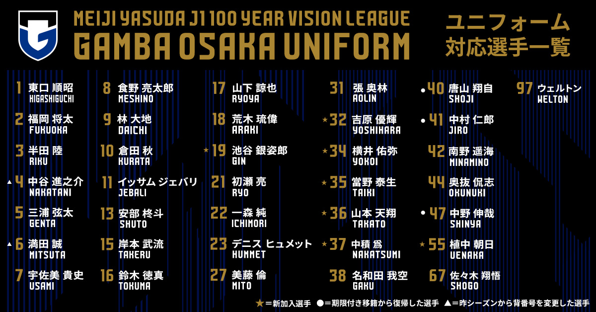 ユニフォームネーム対応選手一覧