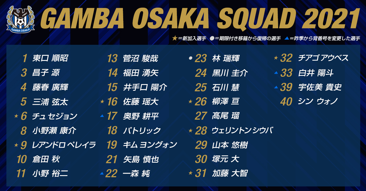 在籍選手一覧