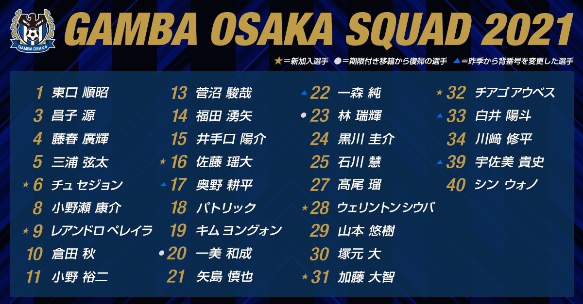 在籍選手一覧